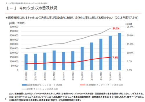 キャッシュレス決済の普及率