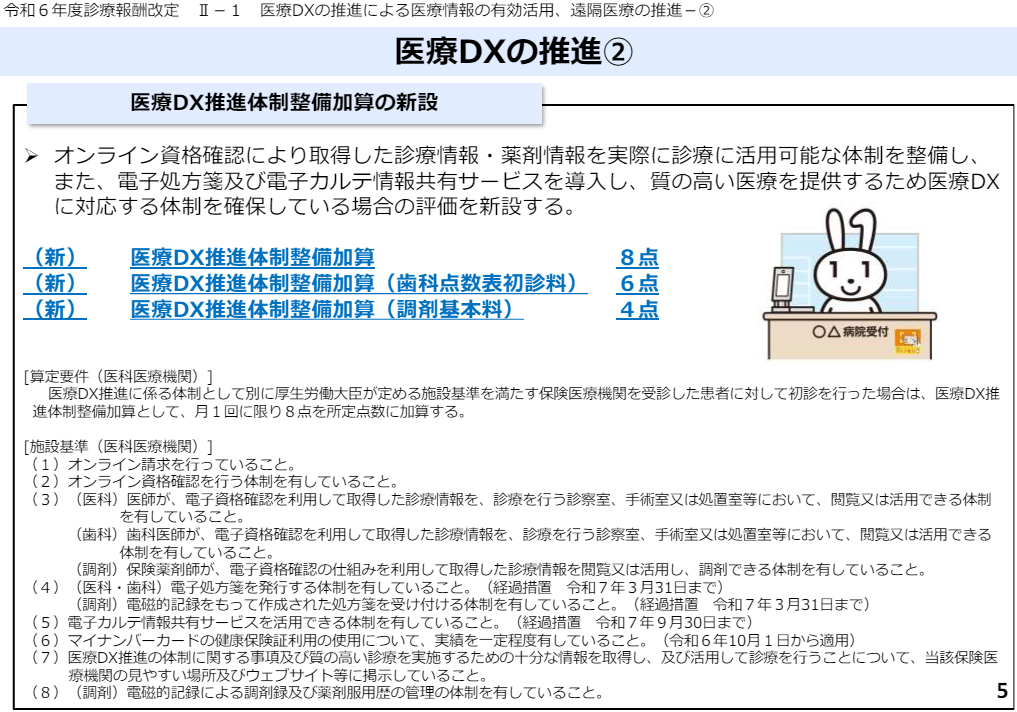 医療DX推進体制整備加算